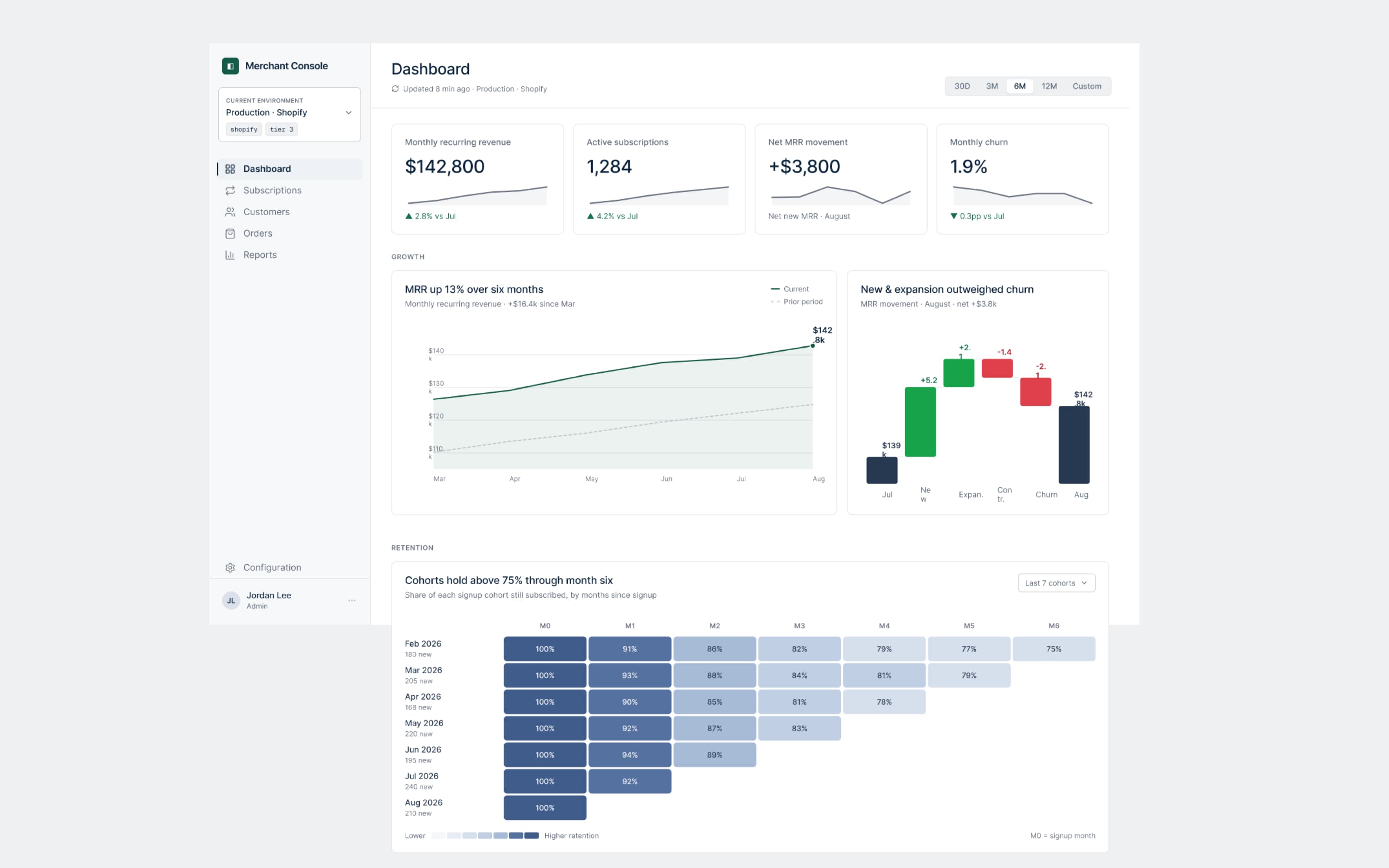 Dashboard