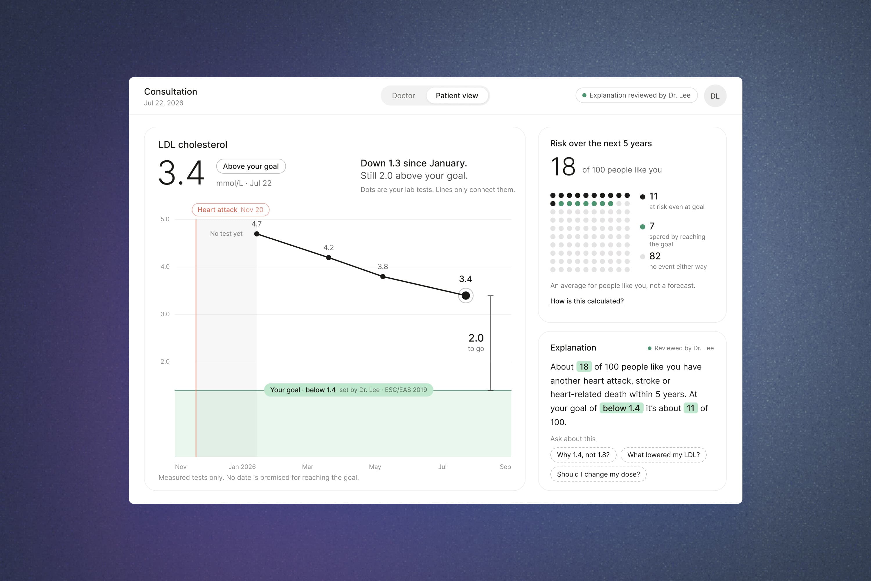 Cardio Risk Explainer: rethinking a doctor's risk dashboard for the AI era