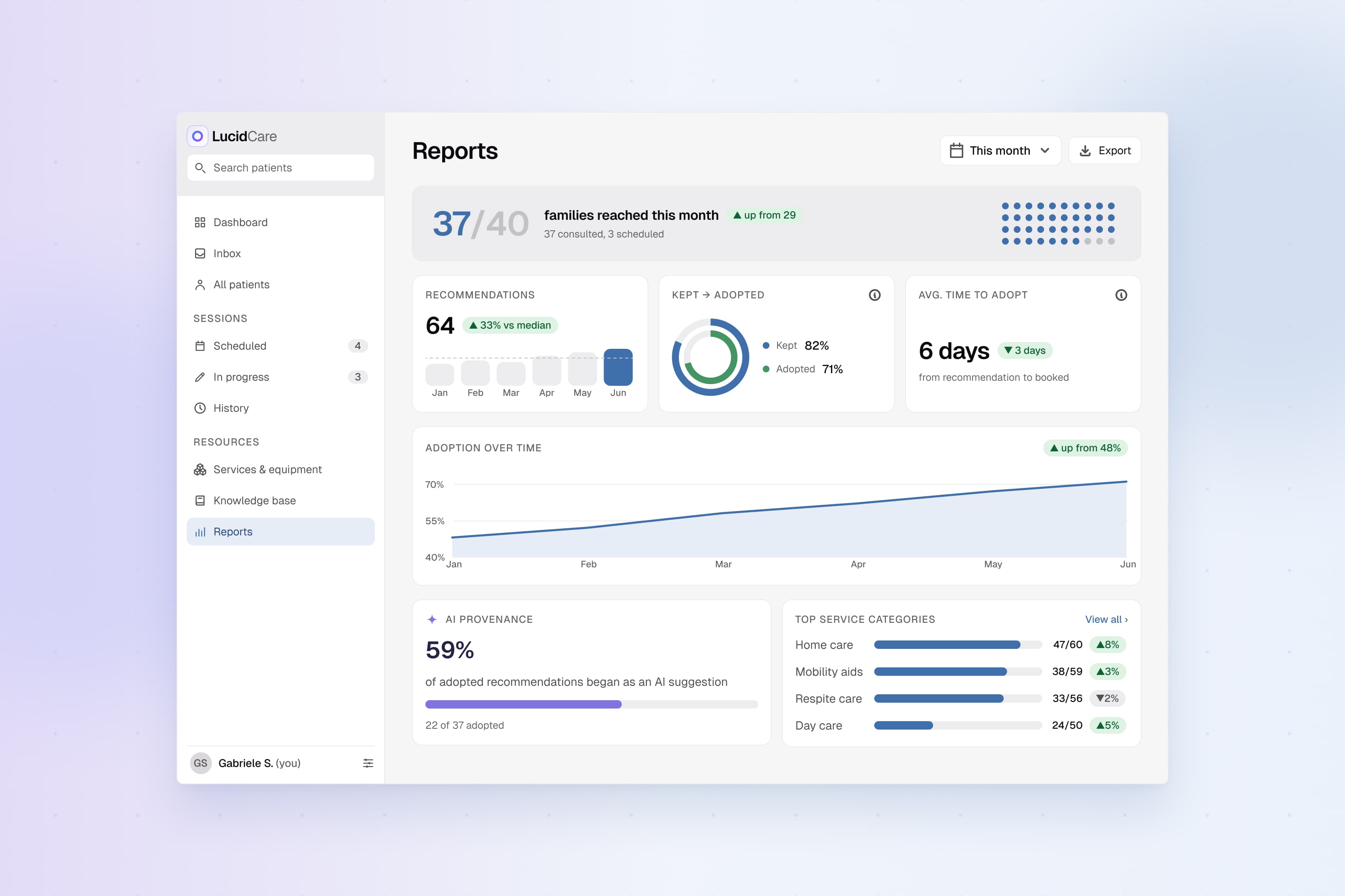 Lucid Care: How far can you orchestrate AI agents before they stop building your product?