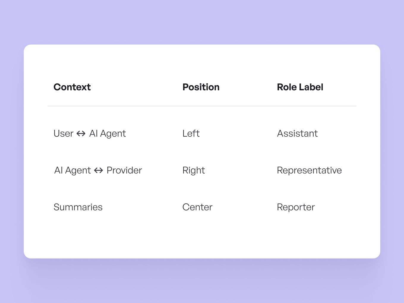 role UI matrix