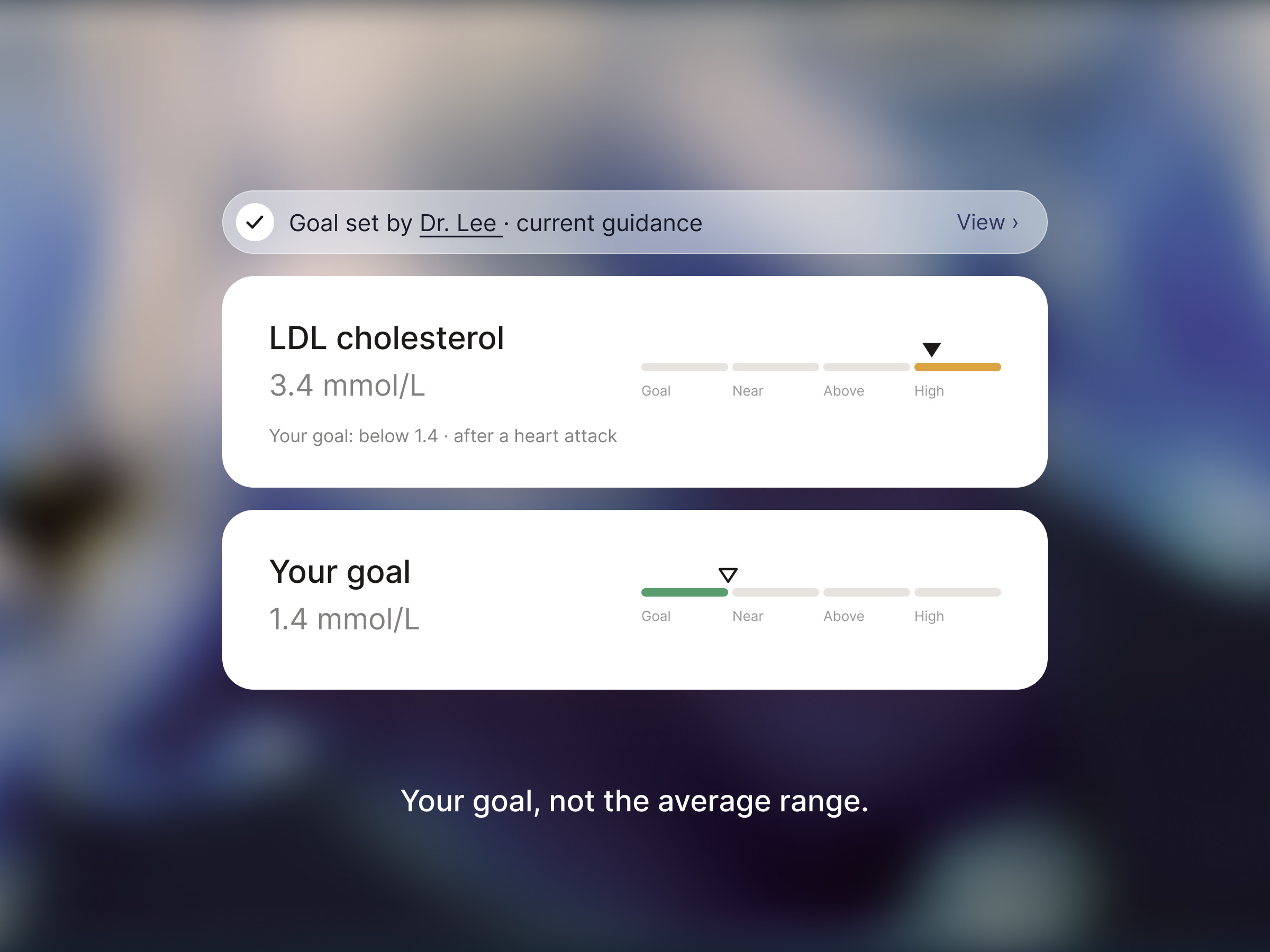 Chart markers placing the patient's current LDL against their goal and the population average.