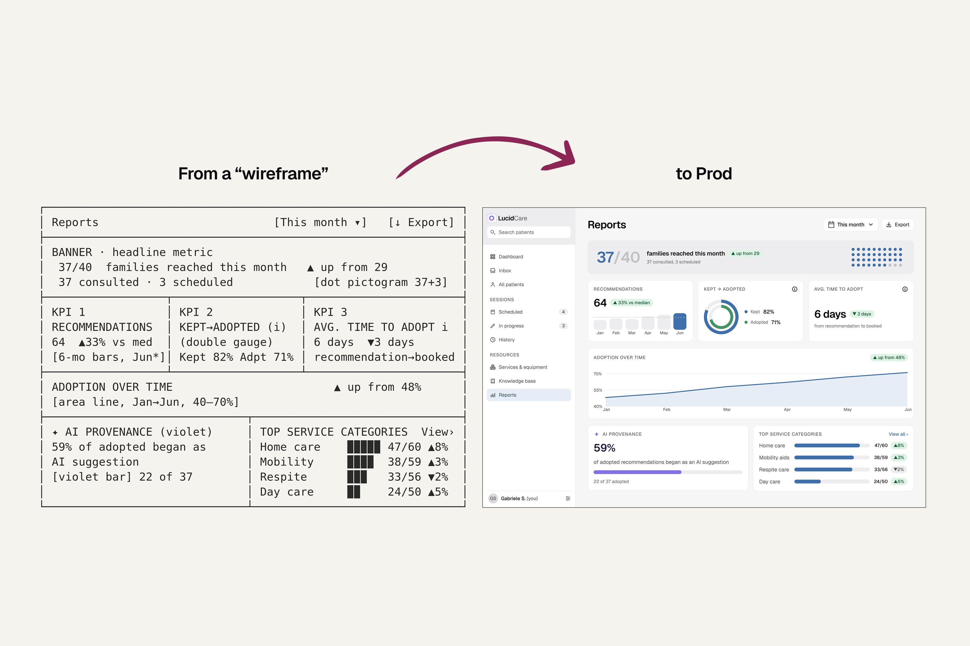 Plain-text wireframe and Reports panel
